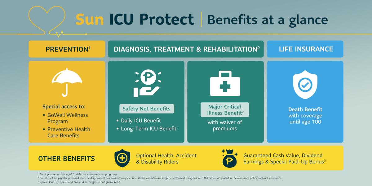 Sun ICU Protect for life's critical moments Sun Life Philippines